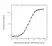 Anti Bevacizumab Antibody, clone AbD16748_hIgG1 thumbnail image 3