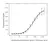 Anti Bevacizumab Antibody, clone AbD16748_hIgG1 thumbnail image 4