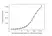 Anti Bevacizumab Antibody, clone AbD17976_hIgG1 thumbnail image 3