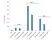 Anti BrdU Antibody, clone Bu20a thumbnail image 8