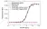 Anti Brentuximab Vedotin Antibody, clone AbD39649ca thumbnail image 2