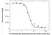 Anti Brentuximab Vedotin Antibody, clone AbD39649ca thumbnail image 4