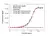Anti Brentuximab Vedotin Antibody, clone AbD39650ia thumbnail image 2