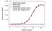 Anti Brentuximab Vedotin Antibody, clone AbD39655ia thumbnail image 2