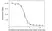 Anti Brentuximab Vedotin Antibody, clone AbD39655ia thumbnail image 3