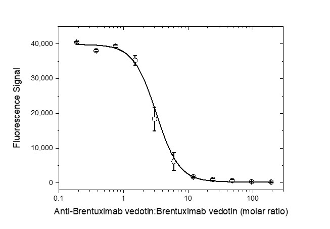 Anti Brentuximab Vedotin Antibody, clone AbD39655ia gallery image 3