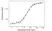 Anti Brentuximab Vedotin Antibody, clone AbD39655ia thumbnail image 4
