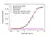 Anti Brentuximab Vedotin Antibody, clone AbD39655pap thumbnail image 2