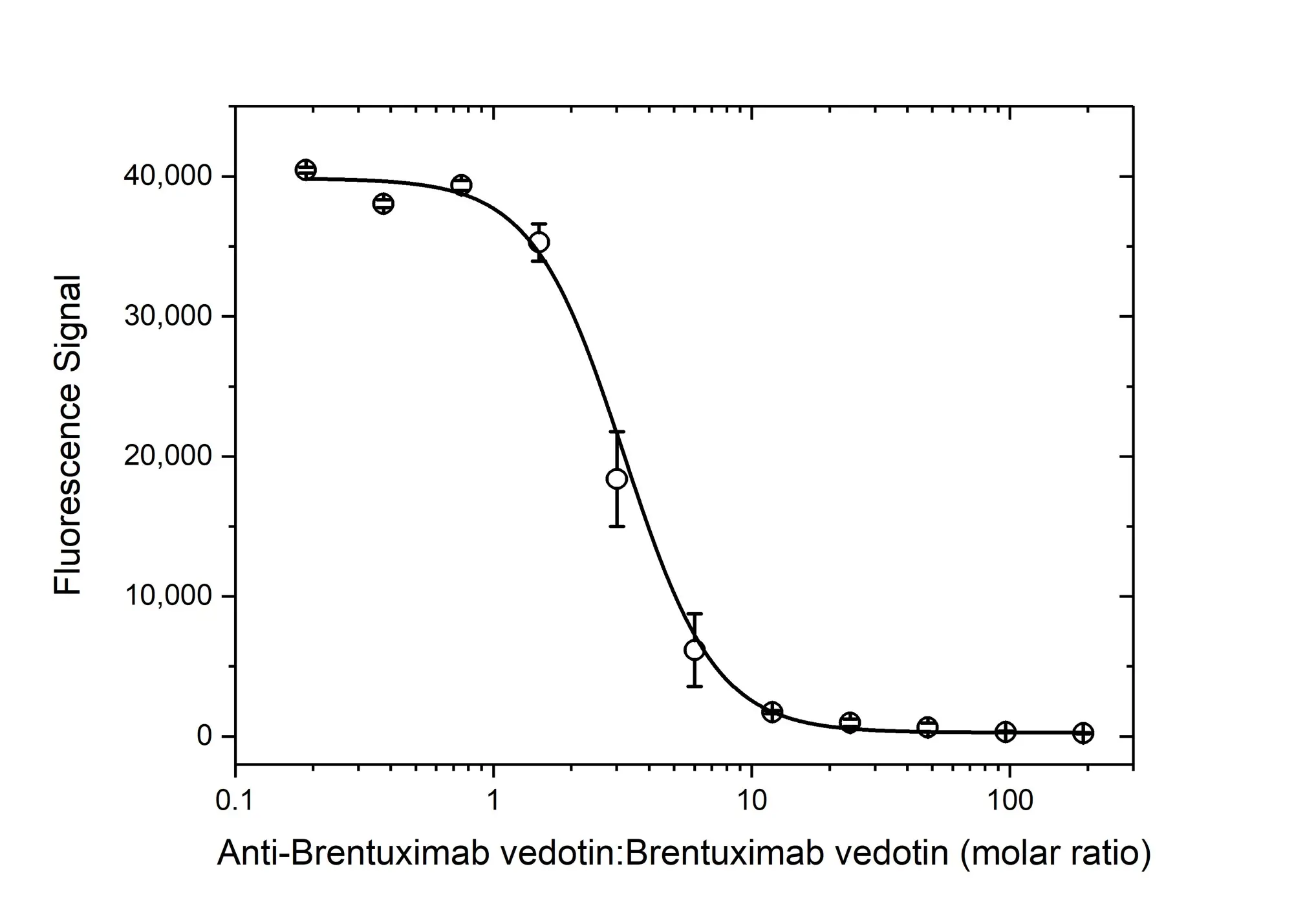 Anti Brentuximab Vedotin Antibody, clone AbD39655pap gallery image 4