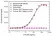 Anti Brentuximab Vedotin Antibody, clone AbD39659ia thumbnail image 2