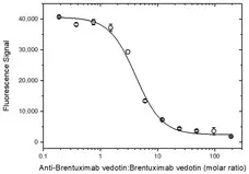 Anti Brentuximab Vedotin Antibody, clone AbD39659ia gallery image 3