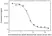 Anti Brentuximab Vedotin Antibody, clone AbD39659ia thumbnail image 3