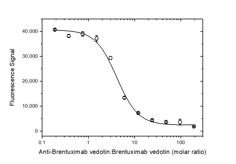 Anti Brentuximab Vedotin Antibody, clone AbD39659ia gallery image 3