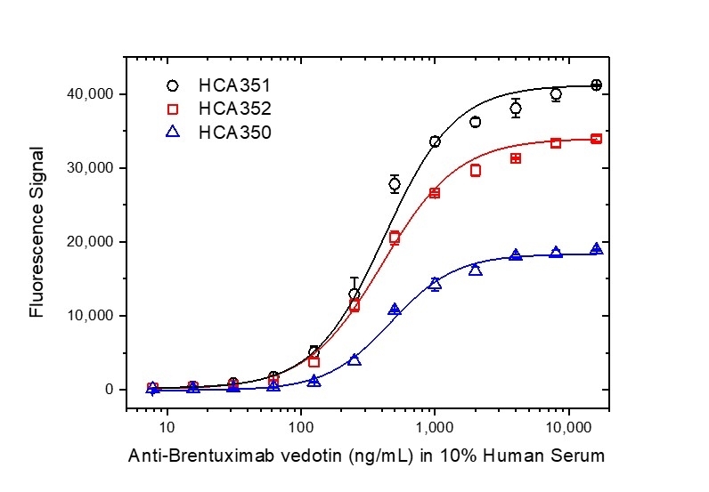 Anti Brentuximab Vedotin Antibody, clone AbD39659ia gallery image 4