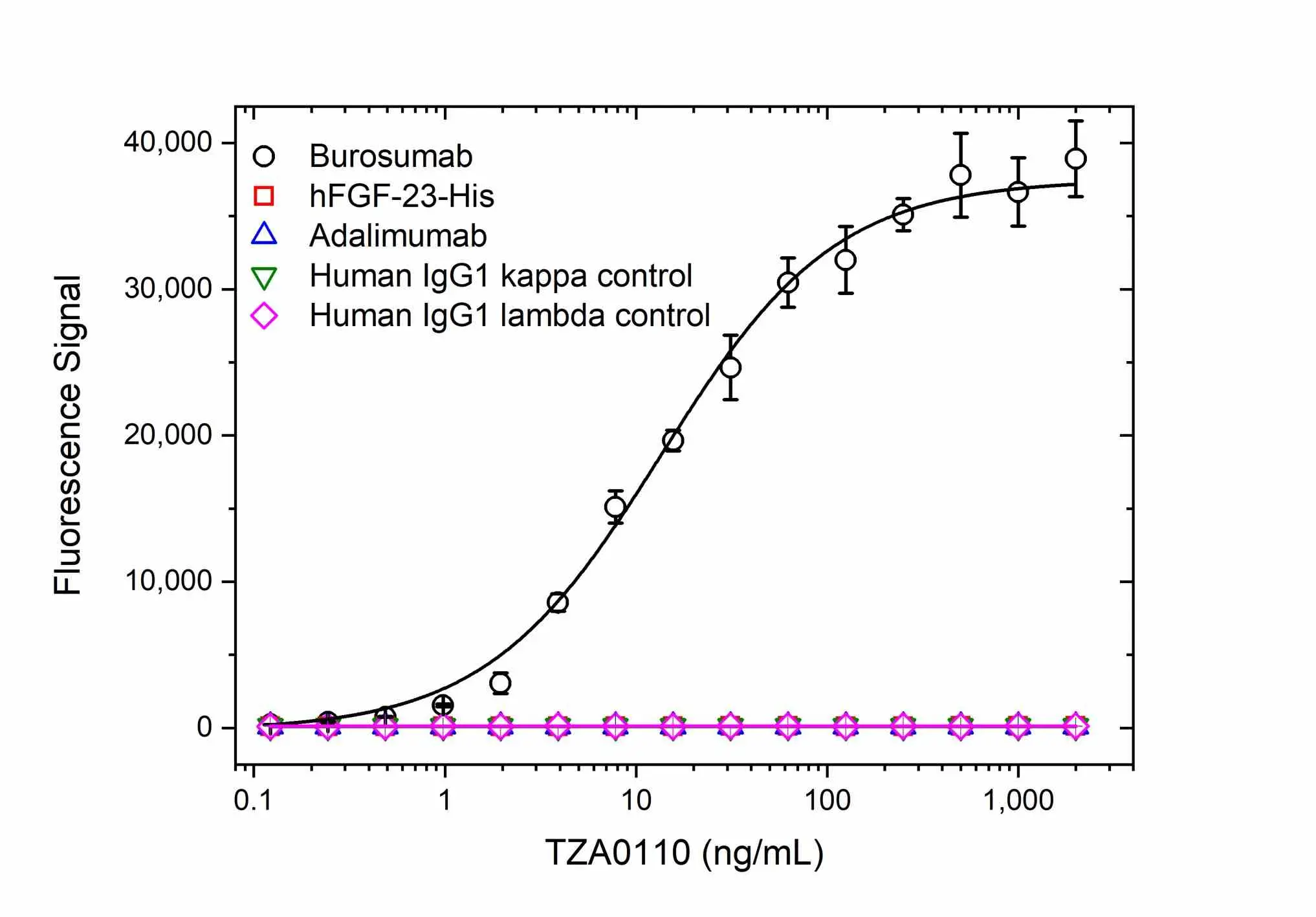 Anti Burosumab Antibody, clone AbD63865 gallery image 2