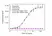 Anti Burosumab Antibody, clone AbD63865 thumbnail image 2