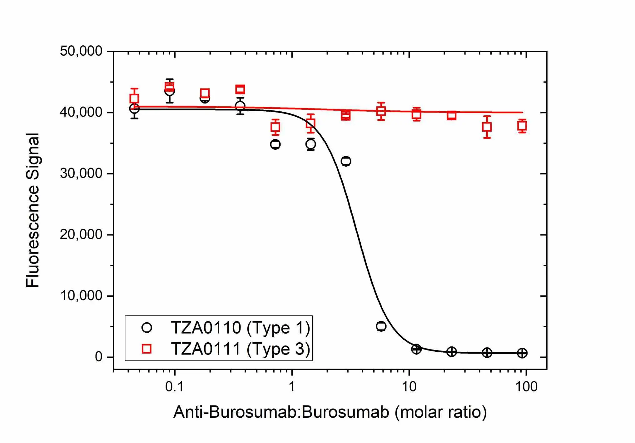 Anti Burosumab Antibody, clone AbD63865 gallery image 3