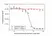 Anti Burosumab Antibody, clone AbD63865 thumbnail image 3