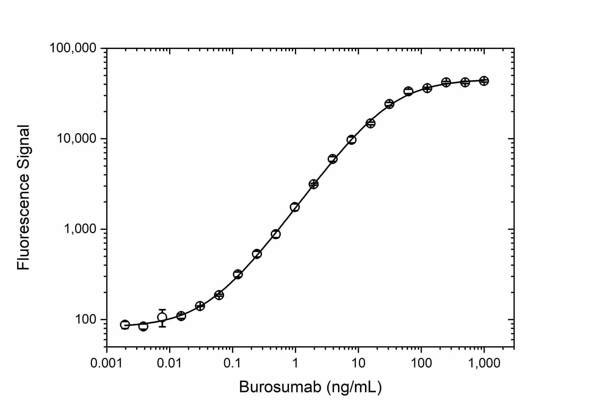 Anti Burosumab Antibody, clone AbD63865 gallery image 4