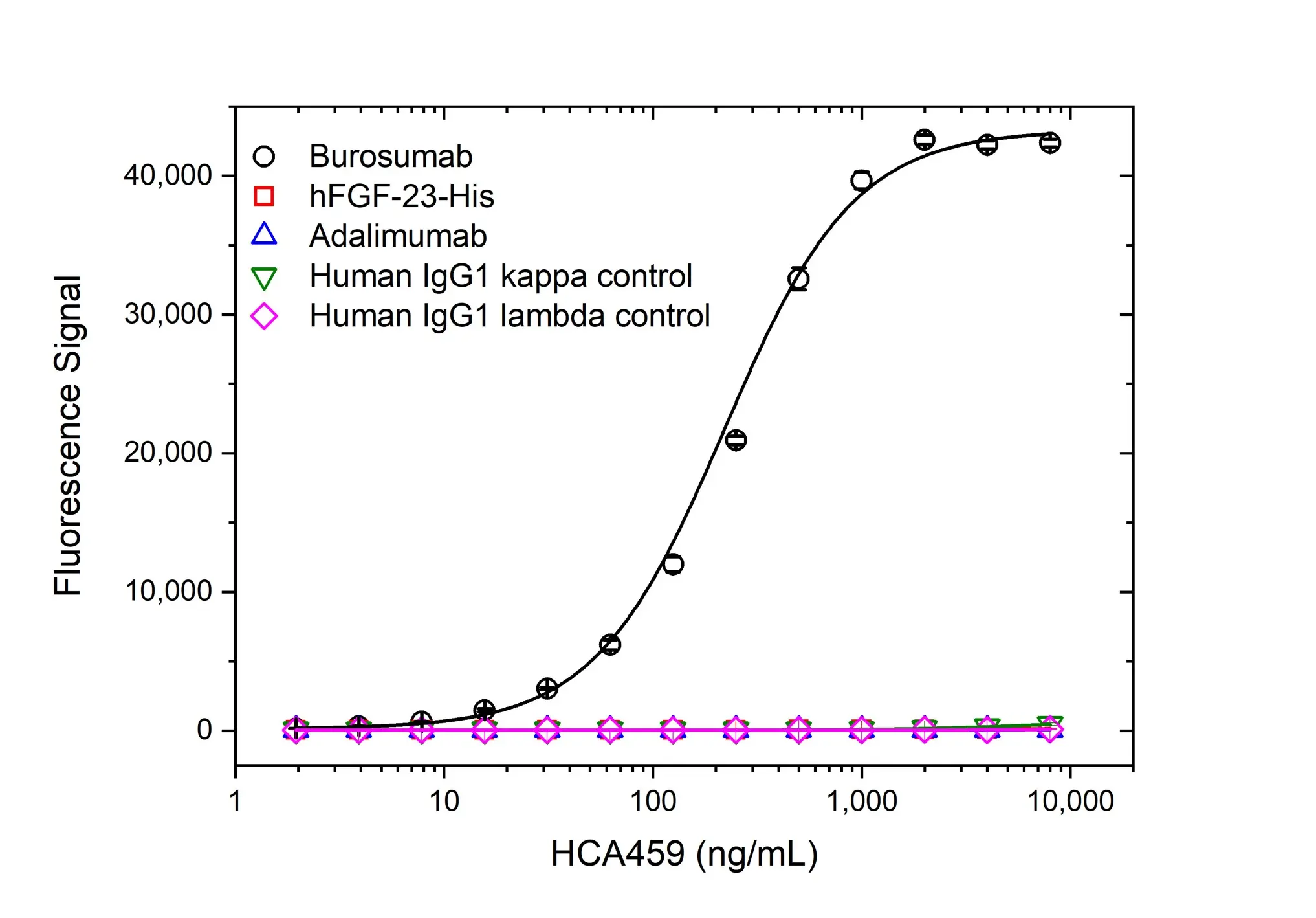 Anti Burosumab Antibody, clone AbD63865ia gallery image 2