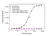 Anti Burosumab Antibody, clone AbD63865ia thumbnail image 2