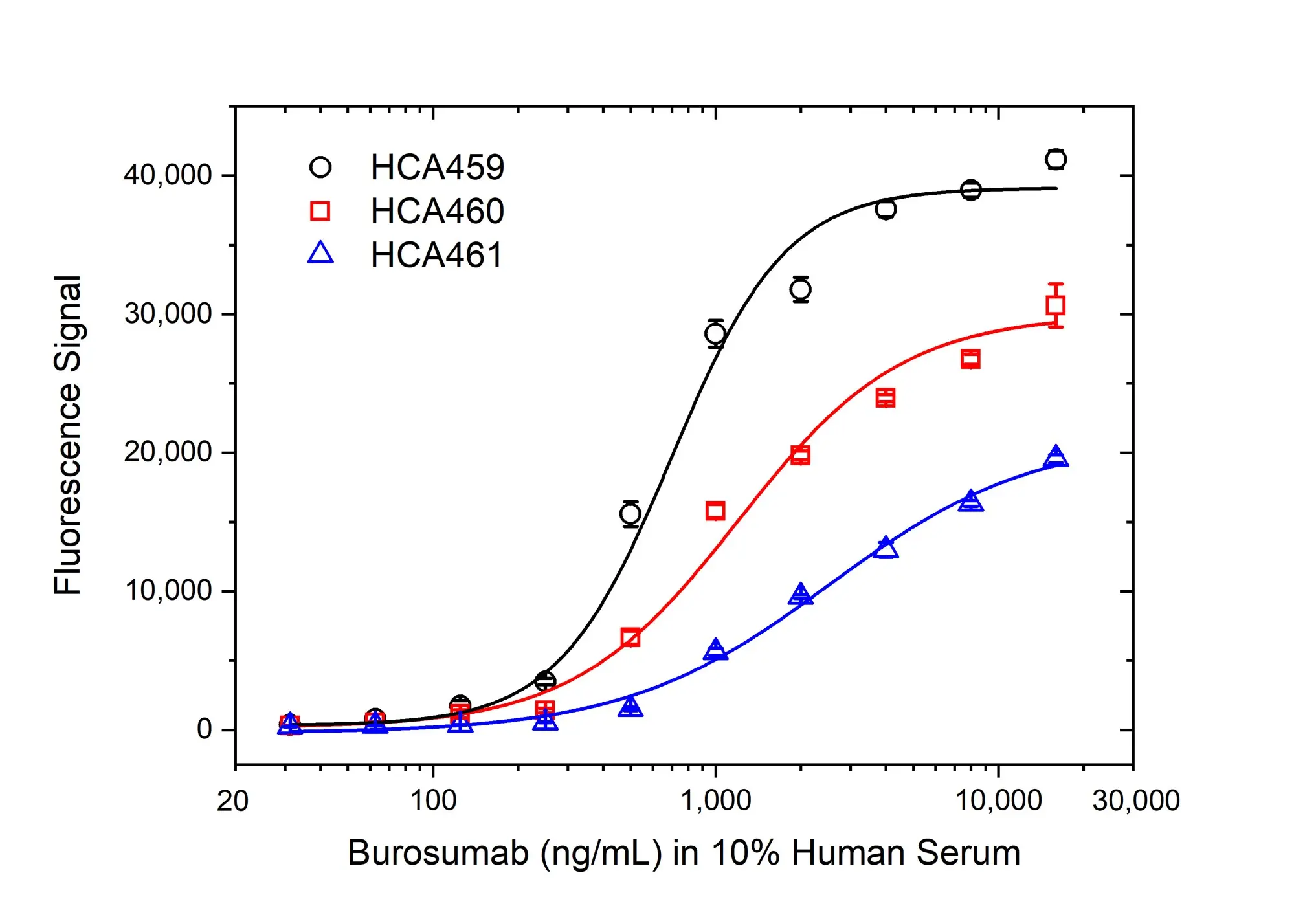 Anti Burosumab Antibody, clone AbD63865ia gallery image 3