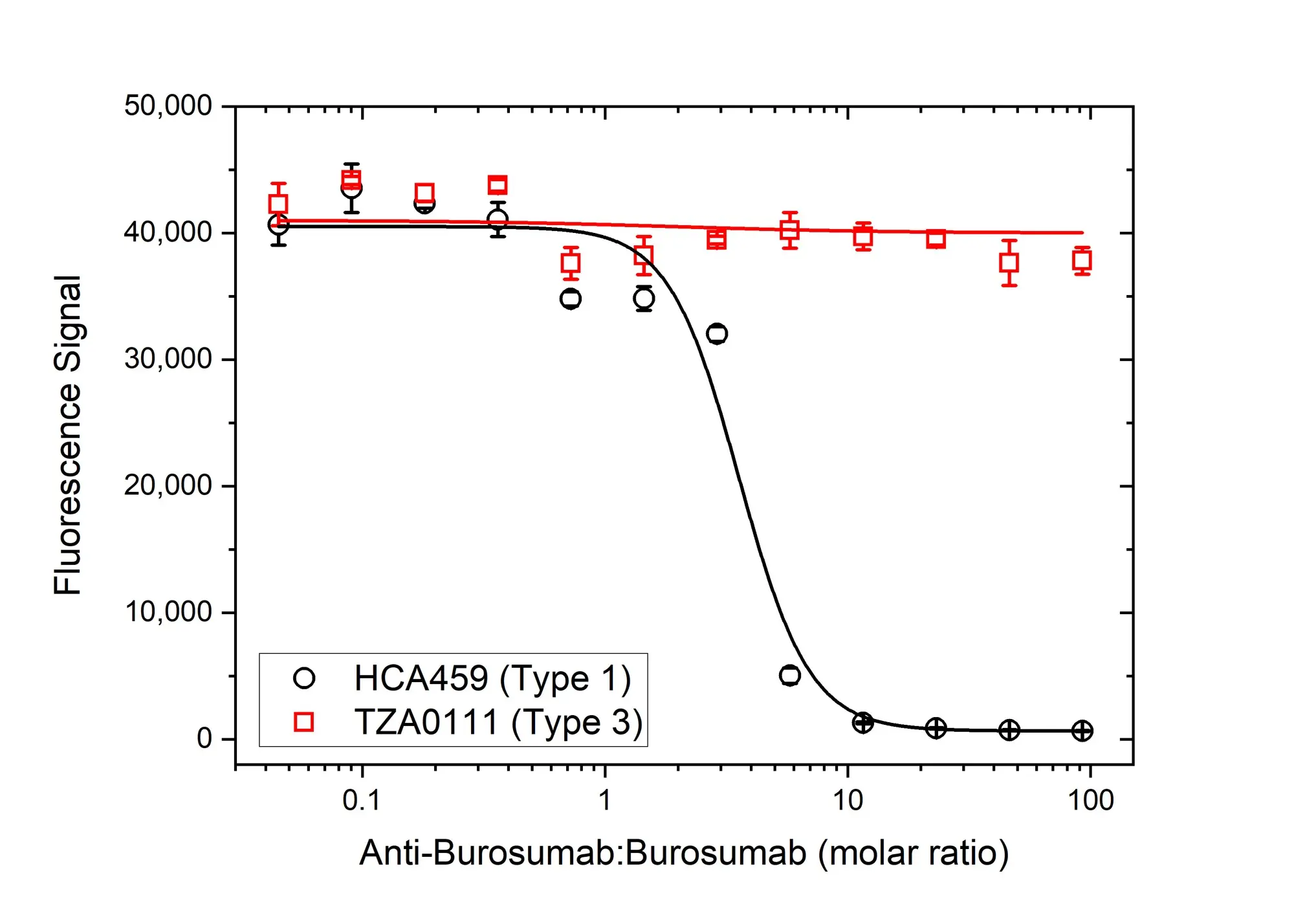 Anti Burosumab Antibody, clone AbD63865ia gallery image 4