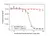 Anti Burosumab Antibody, clone AbD63865ia thumbnail image 4