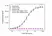 Anti Burosumab Antibody, clone AbD63869ad thumbnail image 2