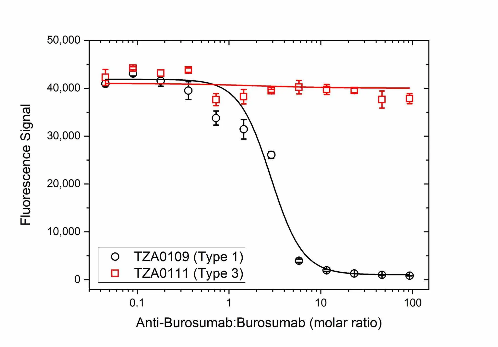 Anti Burosumab Antibody, clone AbD63869ad gallery image 3