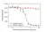 Anti Burosumab Antibody, clone AbD63869ad thumbnail image 3