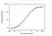 Anti Burosumab Antibody, clone AbD63869ad thumbnail image 4