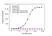 Anti Burosumab Antibody, clone AbD63870ia thumbnail image 2