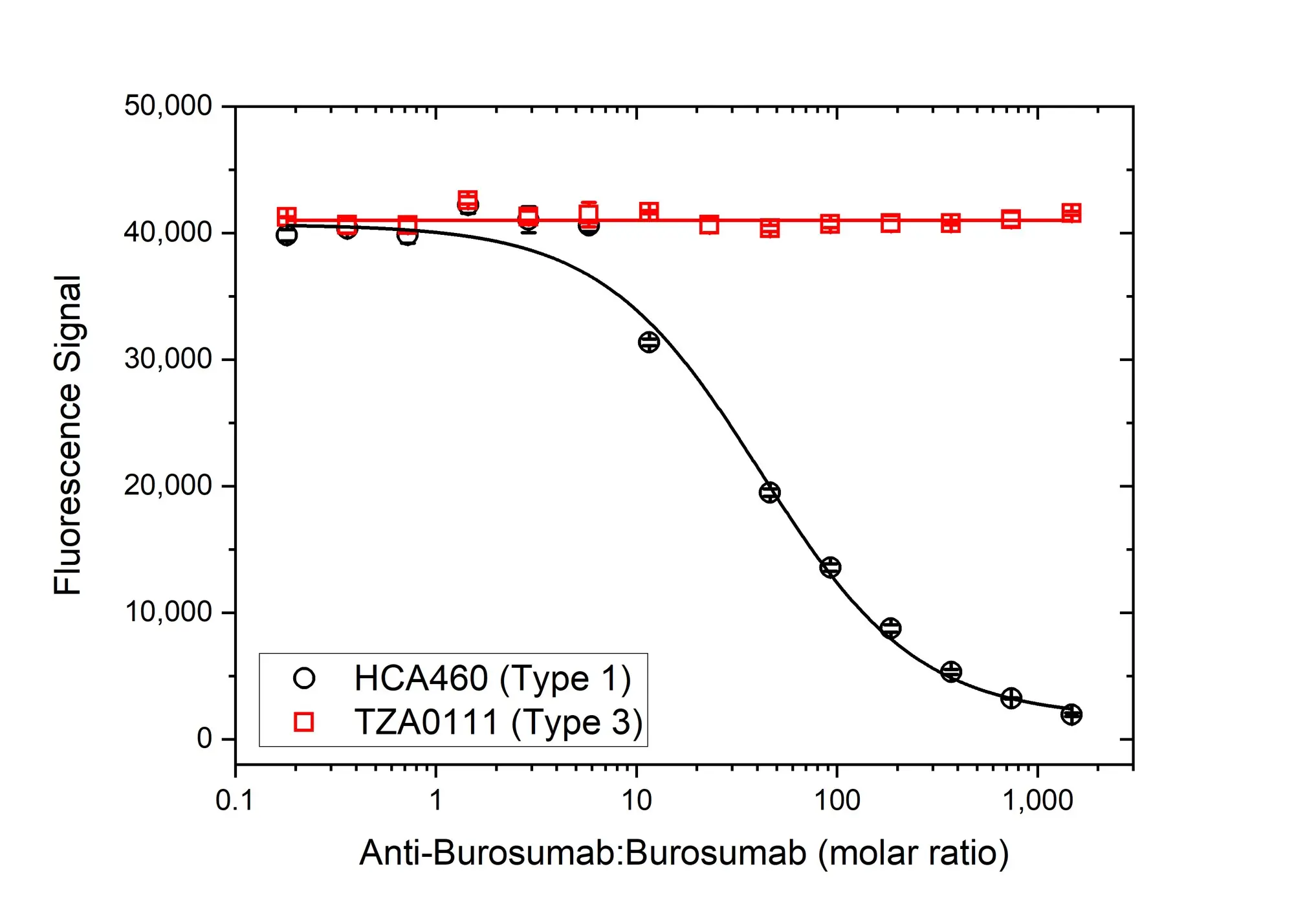 Anti Burosumab Antibody, clone AbD63870ia gallery image 4