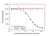 Anti Burosumab Antibody, clone AbD63870ia thumbnail image 4