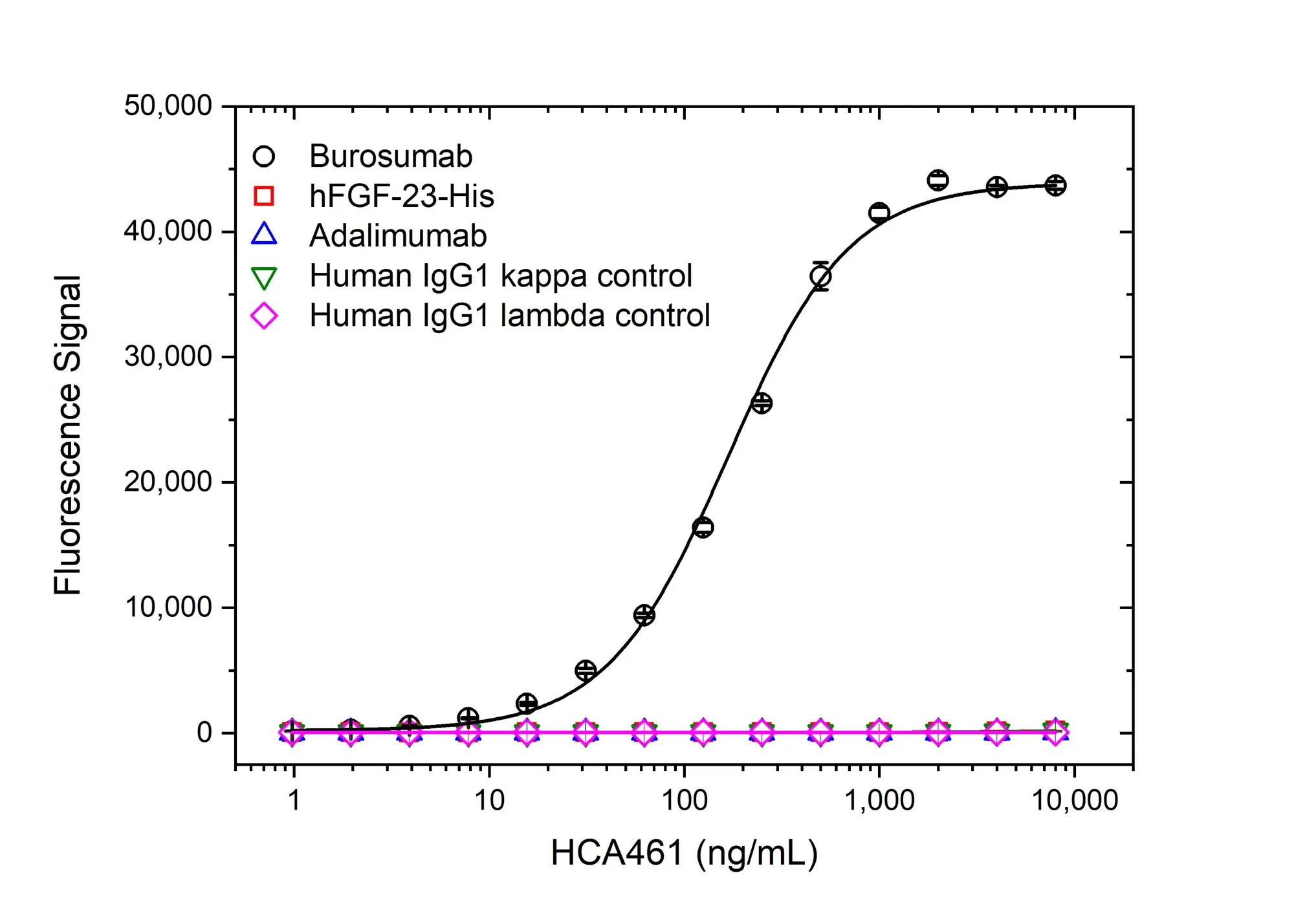 Anti Burosumab Antibody, clone AbD63872ia gallery image 2