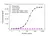 Anti Burosumab Antibody, clone AbD63872ia thumbnail image 2
