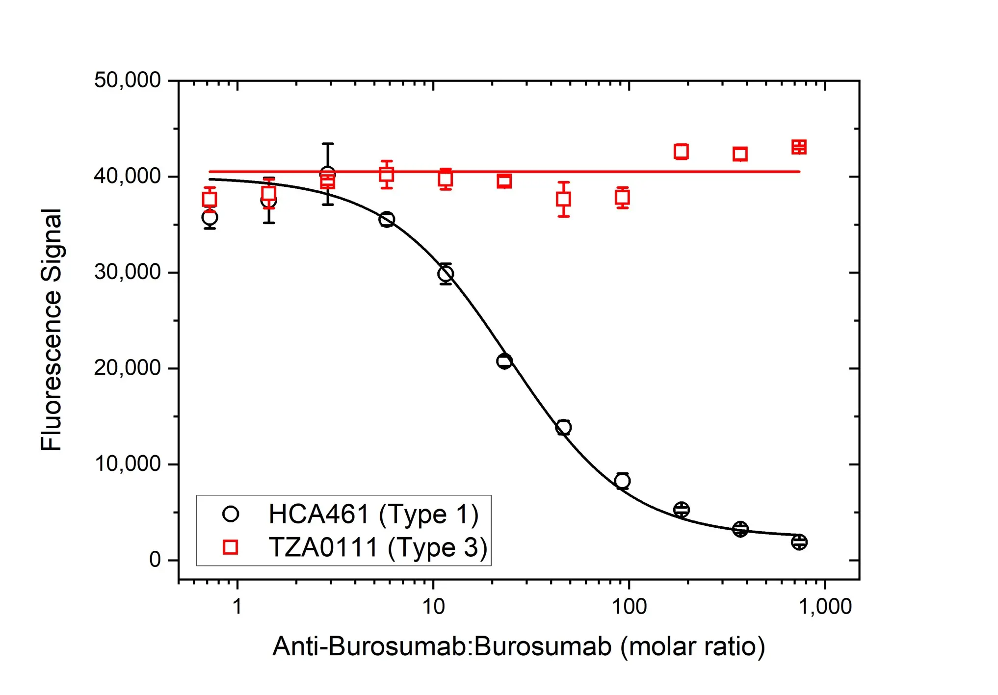 Anti Burosumab Antibody, clone AbD63872ia gallery image 4