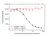 Anti Burosumab Antibody, clone AbD63872ia thumbnail image 4