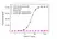 Anti Burosumab (Drug/Target Complex) Antibody, clone AbD64797 thumbnail image 2