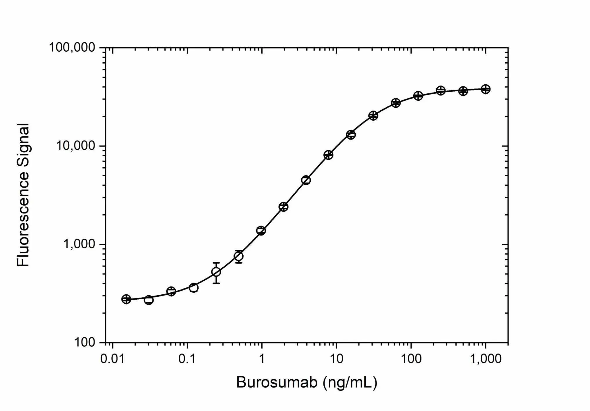Anti Burosumab (Drug/Target Complex) Antibody, clone AbD64797 gallery image 3