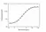 Anti Burosumab (Drug/Target Complex) Antibody, clone AbD64797 thumbnail image 3