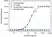Anti Canakinumab Antibody, clone AbD54111ia thumbnail image 2