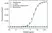 Anti Canakinumab Antibody, clone AbD54116 thumbnail image 2