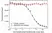 Anti Canakinumab Antibody, clone AbD54116 thumbnail image 3