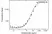 Anti Canakinumab Antibody, clone AbD54116 thumbnail image 4
