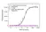 Anti Canakinumab (Drug/Target Complex) Antibody, clone AbD54142 thumbnail image 2