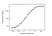 Anti Canakinumab (Drug/Target Complex) Antibody, clone AbD54142 thumbnail image 3