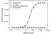 Anti Canakinumab Antibody, clone AbD54331 thumbnail image 2