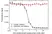 Anti Canakinumab Antibody, clone AbD54331 thumbnail image 3